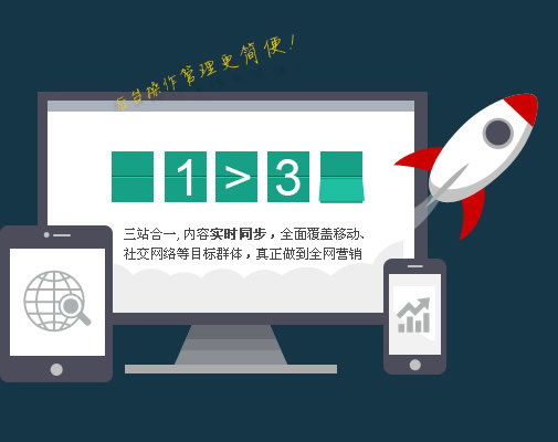 网站建设展示图